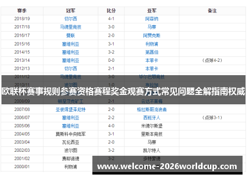 欧联杯赛事规则参赛资格赛程奖金观赛方式常见问题全解指南权威