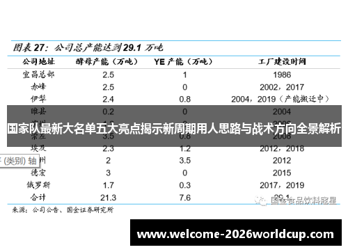 国家队最新大名单五大亮点揭示新周期用人思路与战术方向全景解析