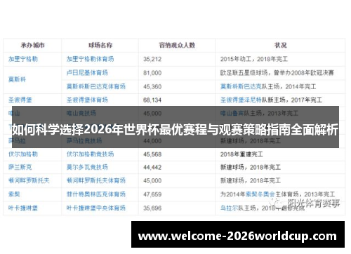 如何科学选择2026年世界杯最优赛程与观赛策略指南全面解析