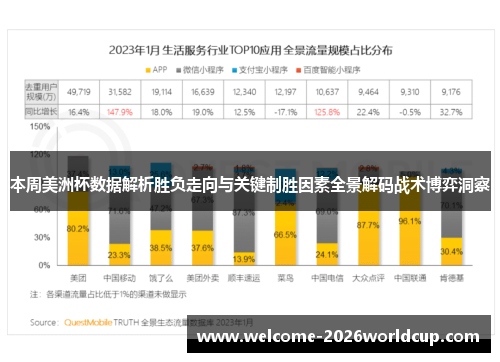 本周美洲杯数据解析胜负走向与关键制胜因素全景解码战术博弈洞察