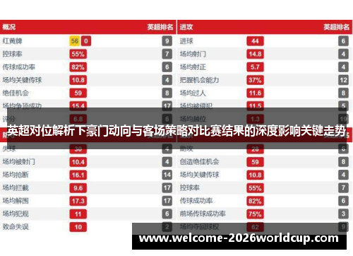 英超对位解析下豪门动向与客场策略对比赛结果的深度影响关键走势