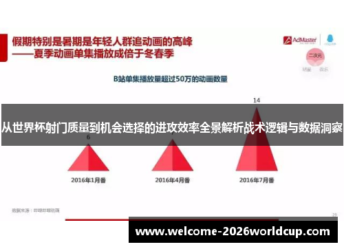 从世界杯射门质量到机会选择的进攻效率全景解析战术逻辑与数据洞察