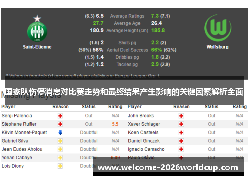 国家队伤停消息对比赛走势和最终结果产生影响的关键因素解析全面