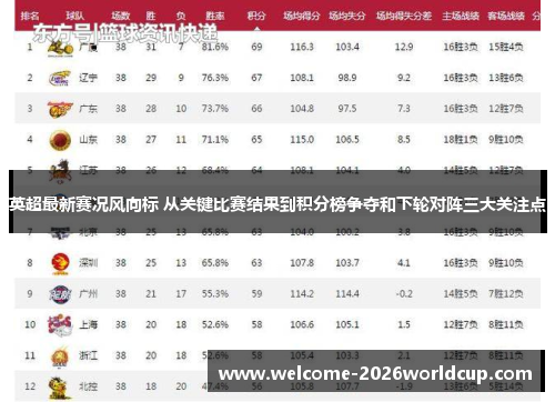 英超最新赛况风向标 从关键比赛结果到积分榜争夺和下轮对阵三大关注点